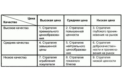 Экоформ: отличное соотношение цена-качество