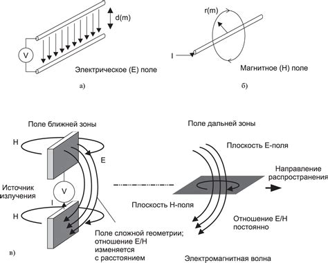 Экранирование электромагнитных помех