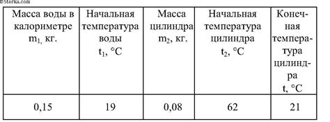 Экспериментальное определение удельной теплоемкости