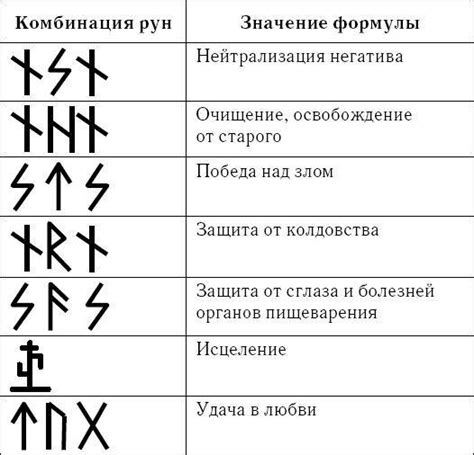 Экспериментирование с разнообразием рун и эстетикой