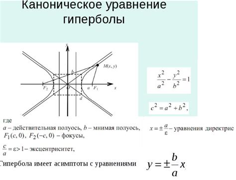 Эксперименты для демонстрации пересечений гиперболы