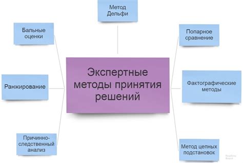 Экспертный анализ принятия решений