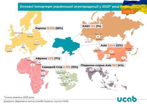 Экспорт сельскохозяйственной продукции