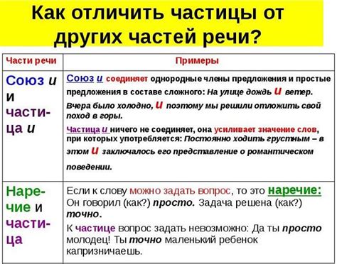 Экспрессивное использование частицы "это" в речи