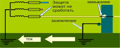 Электрический контакт с землей