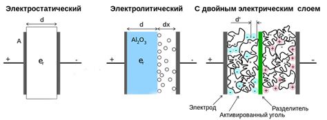 Электролитический слой