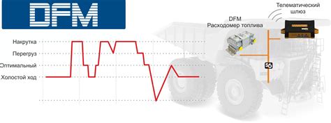 Электроника и управление: системы контроля и настройки режимов работы двигателя