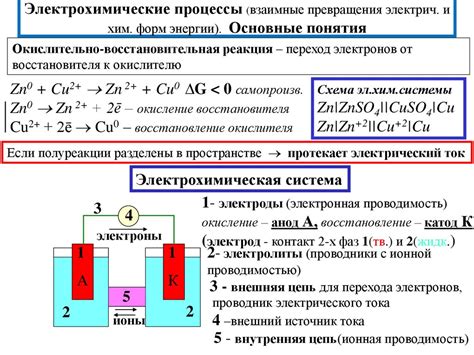 Электрохимические процессы