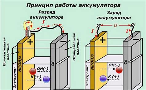 Электрохимический принцип работы аккумуляторной батареи