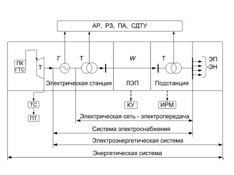 Энергетическая структура подмирового пространства: от силовых полей до ауральных оболочек