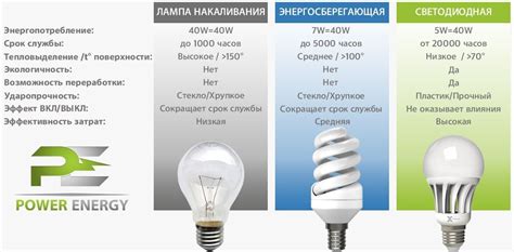 Энергоэффективность и долговечность освещения от хлопковых источников