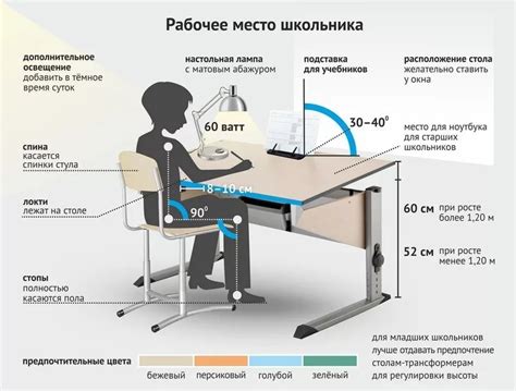 Эргономика рабочего места