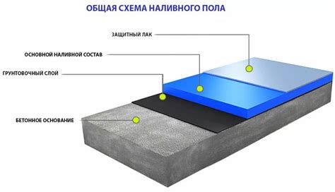 Эстетические аспекты керамогранитового наливного покрытия