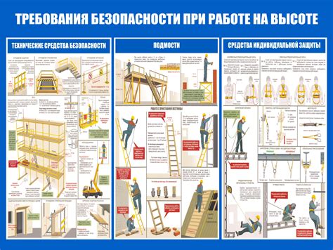 Этапы и требования