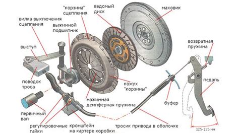 Этапы настройки: подготовка к работе сцепления за оптимальные характеристики