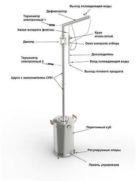 Этапы перегонки браги