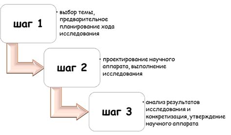 Этапы подготовки аппарата: