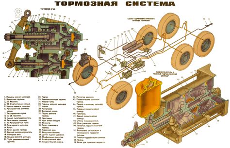 Этапы подготовки и настройки сцепочной системы "Урал 4320"