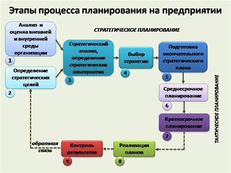 Этапы процесса расстойки