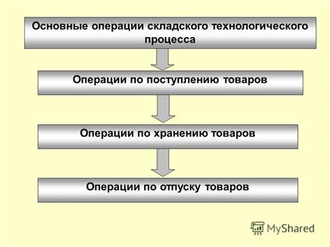 Этапы процесса снятия шасси