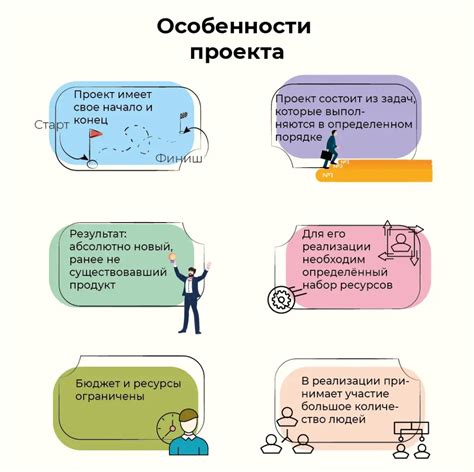 Этапы создания проекта по обществознанию