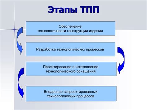 Этапы технологического процесса