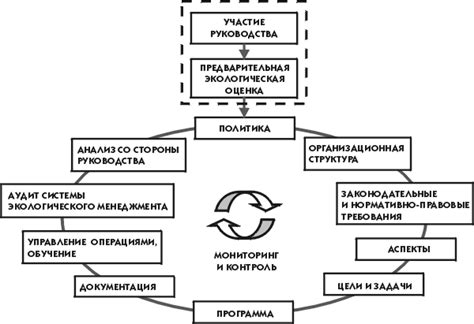 Этапы функционирования системы