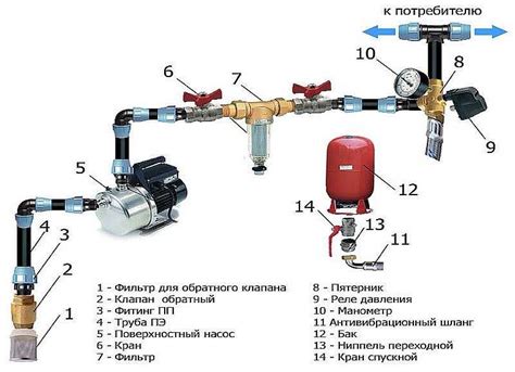 Этап второй: включение и настройка насоса