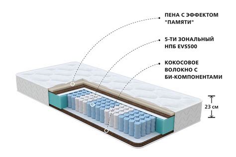 Этап шестой: регулировка жёсткости матраса