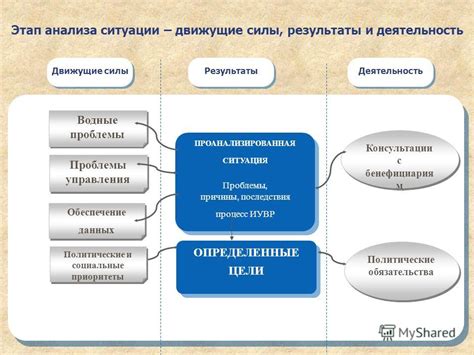 Этап 1: Оценка ситуации