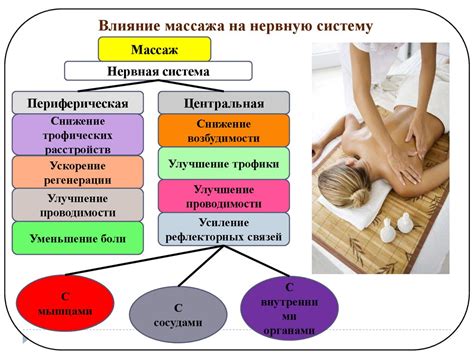 Этап 2: основные приемы тайландского массажа