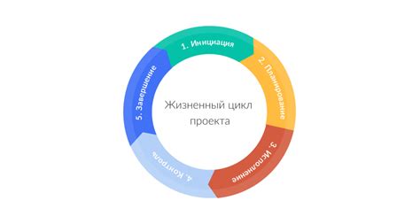 Этап 4. Разработка ассортимента