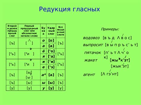 Этимологические корни звука "жы" и его связь с аналогичными русскими фонемами