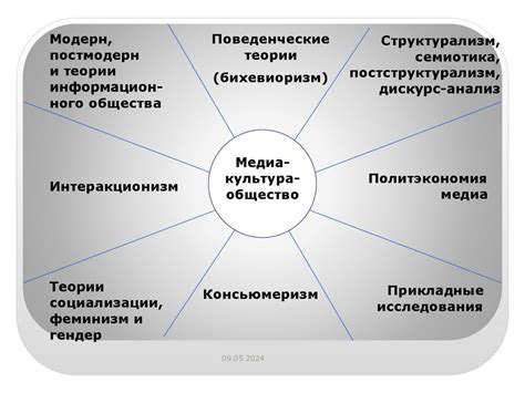 Этические аспекты информационного обмена