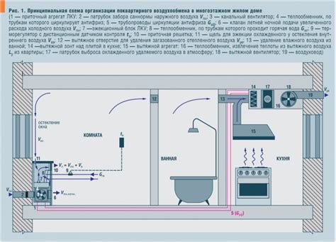 Эффективная работа вентиляционной системы в ванной в хрущевке: подробная последовательность действий
