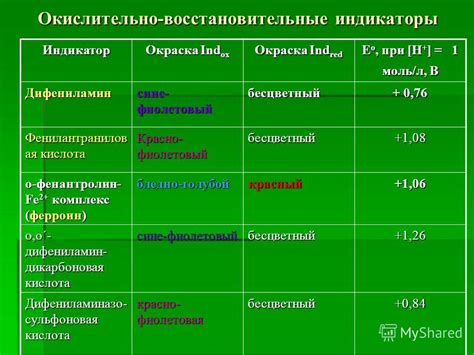 Эффективное использование хлоркальциевой трубки в качестве индикатора окислительно-восстановительных реакций