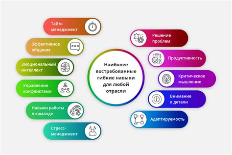 Эффективное общение: ключевые навыки и принципы