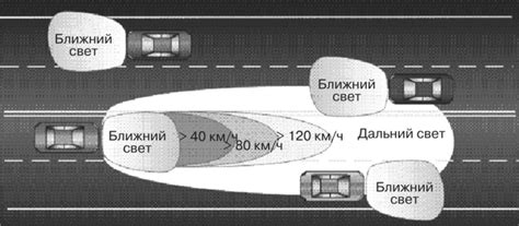 Эффективное применение дальнего света: руководство для оптимальной освещенности дороги