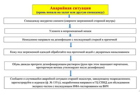 Эффективность в аварийной ситуации