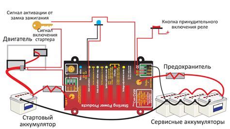 Эффективность зарядки частично