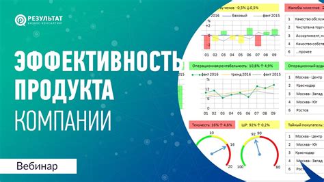 Эффективность использования продукта