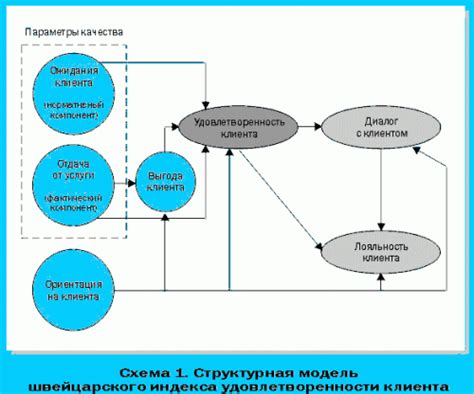 Эффективность и повышение удовлетворенности