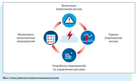 Эффективность мер безопасности