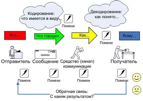 Эффективность обоих форм коммуникации