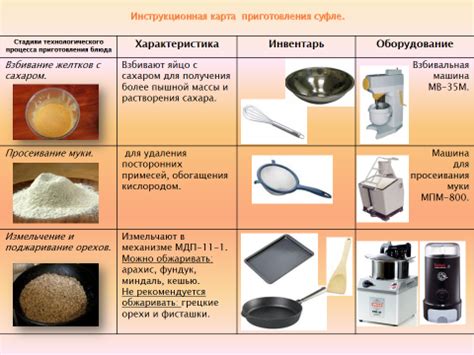 Эффективность приготовления