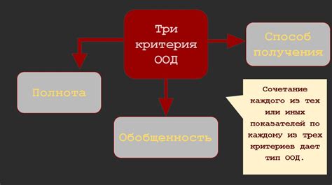 Эффективность различных типов