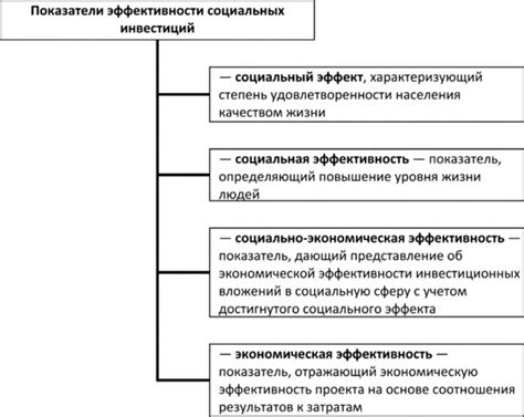 Эффективность социального надзора