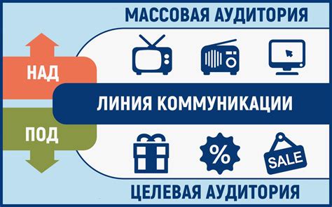 Эффективность btl рекламы