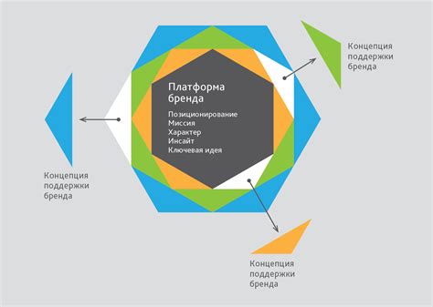 Эффективные методики разработки уникальной концепции бренда