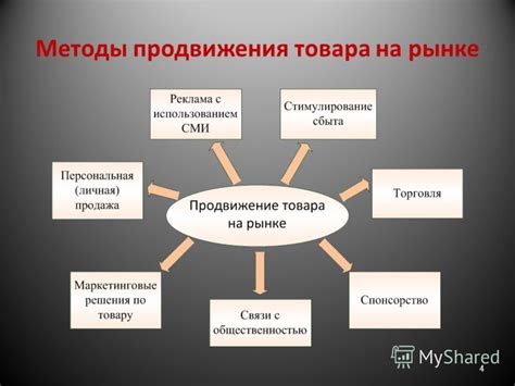 Эффективные приемы для удачной продажи товара